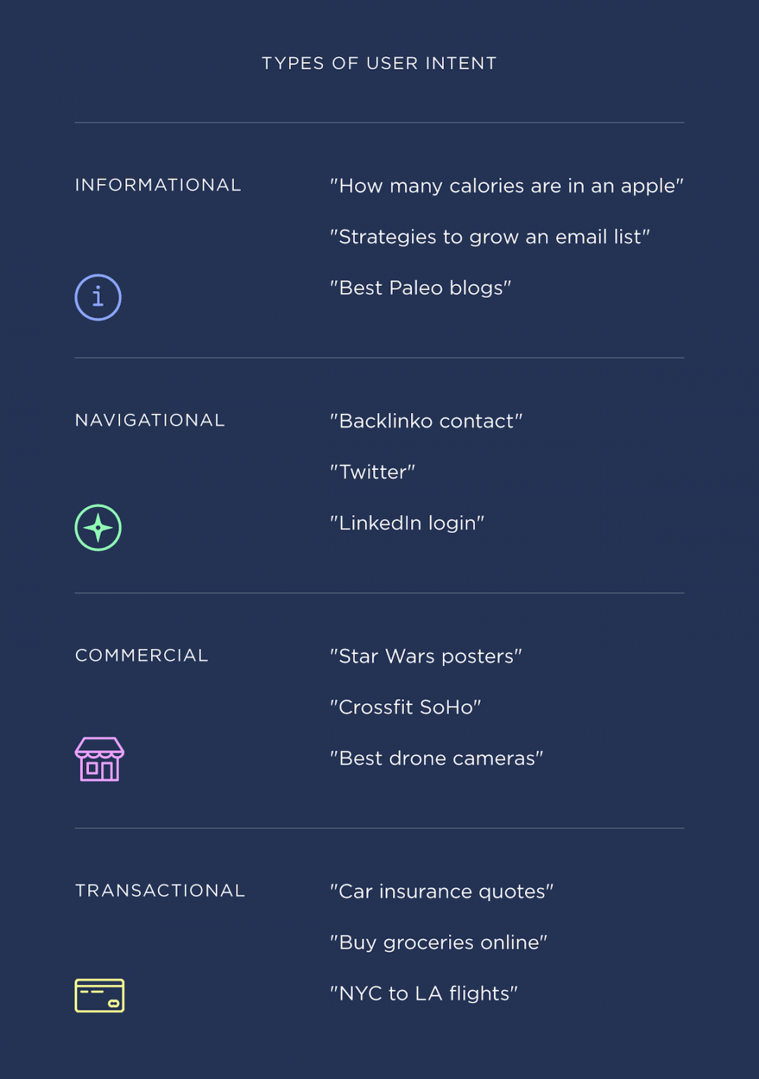 Tipos de intenção de busca